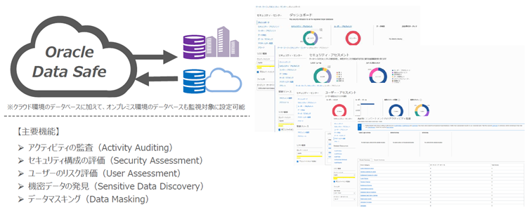 Oracle Data Safe