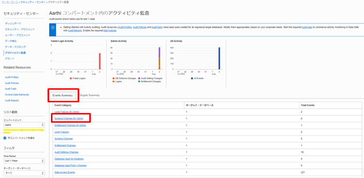 Oracle Data Safe