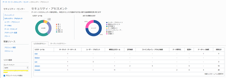 Oracle Data Safe