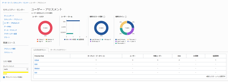 Oracle Data Safe