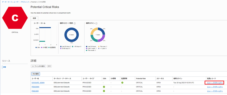 Oracle Data Safe