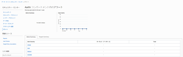 Oracle Data Safe