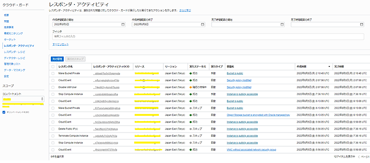 Oracle Cloud Guard