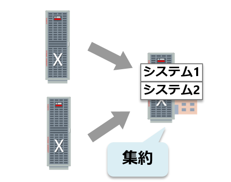 Exadata 統合DB環境