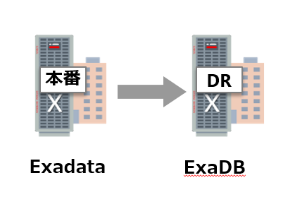 Exadata 災対環境