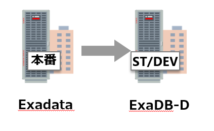 Exadata 開発環境