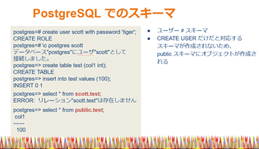 ポスグレ学園　OSS-DB Silver 試験対策