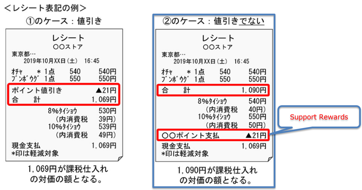 Oracle Support Rewards 消費税の扱い