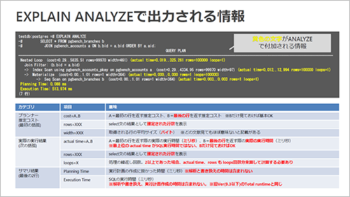 OSS-DB GOLD対策