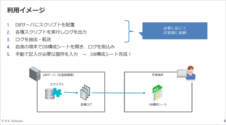 PostgreSQL 環境情報