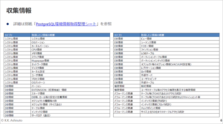 PostgreSQL 環境情報