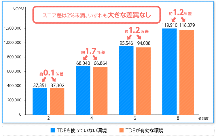 NOPMの差が2%未満_2