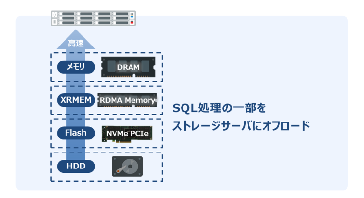 Exadata RDMA Memory