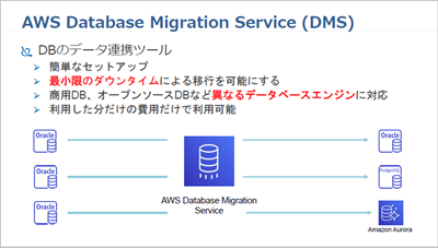 AWS Database Migration Service