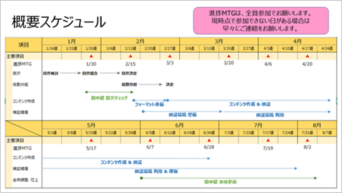 ポスグレ学園