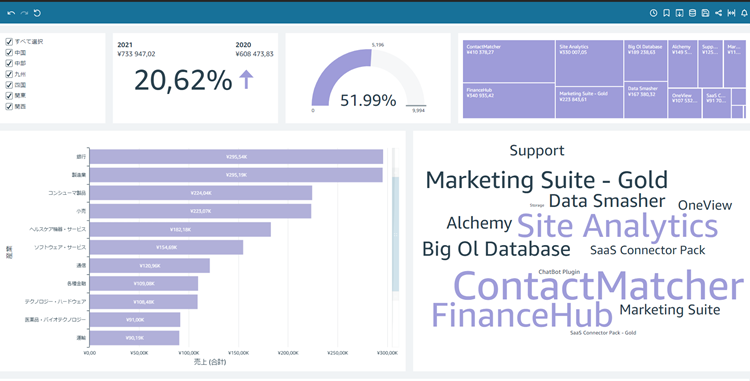 Amazon QuickSight ダッシュボード