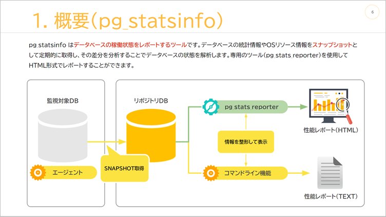 PostgreSQL DB稼働分析