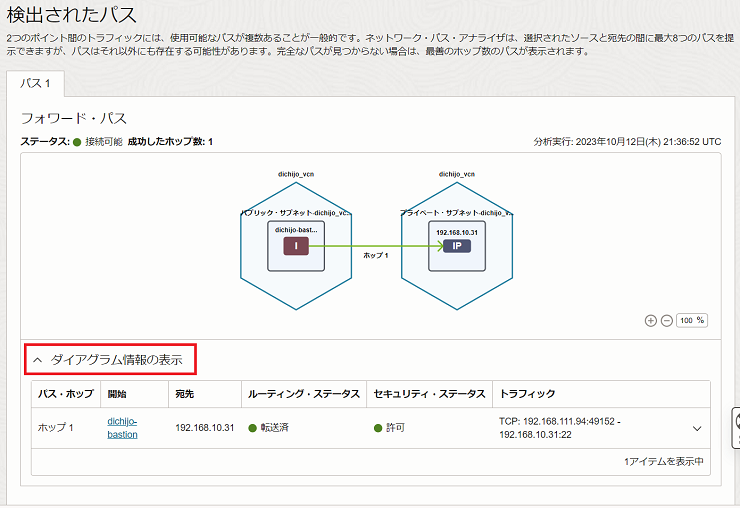 ネットワーク・パス・アナライザ分析結果（フォワード・パス）画面