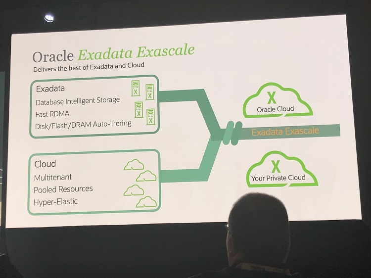 Oracle Exadata Exascaleの技術イメージ