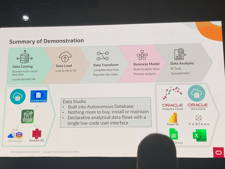 Data Studioのデモサマリ