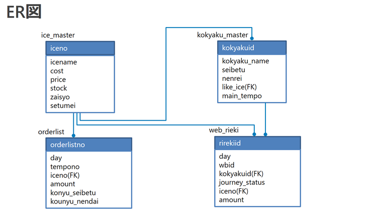 PostgreSQL　パフォーマンス・チューニング