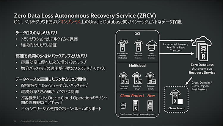 Oracle Database Zero Data Loss Cloud Protect
