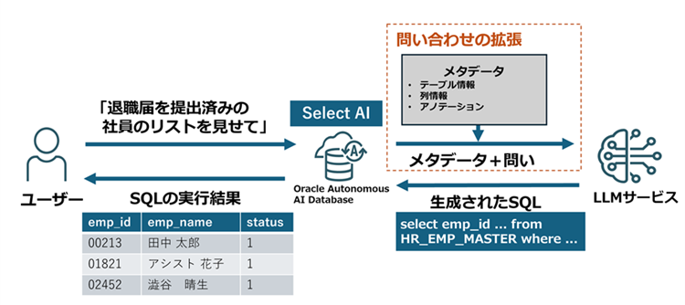 Select AIを使った問い合わせのイメージ