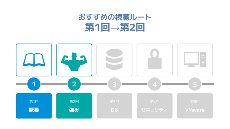 「OCIを何から学べばよいか分からないので、まずは全体像をつかみたい」方におすすめの視聴ルート