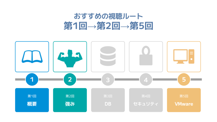 「VMware環境の現状に不安があり、移行先を検討している」方におすすめの視聴ルート