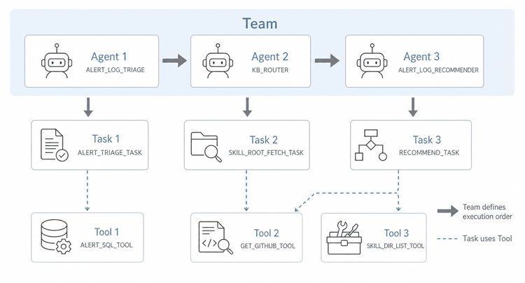 AI Agentの処理イメージ