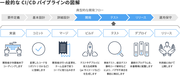 全体像