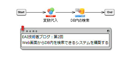 EAIツールでデータベース検索システムを作る