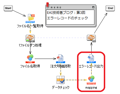 エラーレコード出力