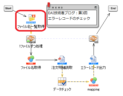 ファイル名一覧の取得