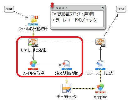 チェック対象ファイルの読み取り