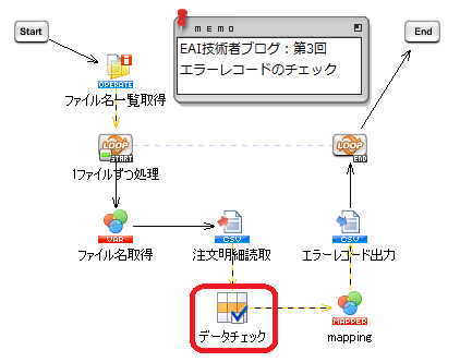 データチェック