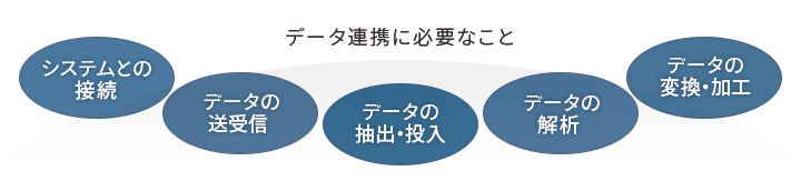 データ連携基盤とは