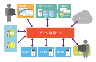 EAI連携イメージ