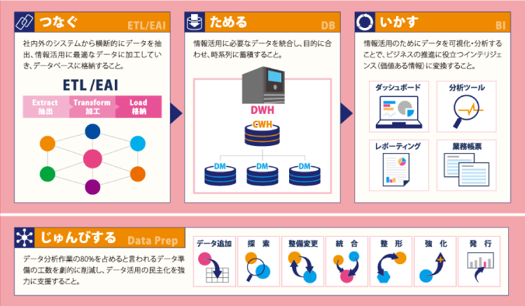 アシストの情報活用ソリューションAEBIS（えびす）詳細はこちら