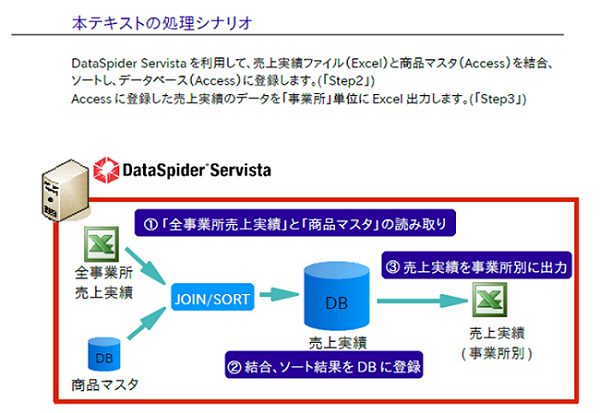 サンプル処理イメージ