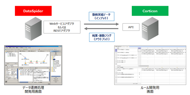 DataSpiderがあれば簡単にノンコーディングで連携