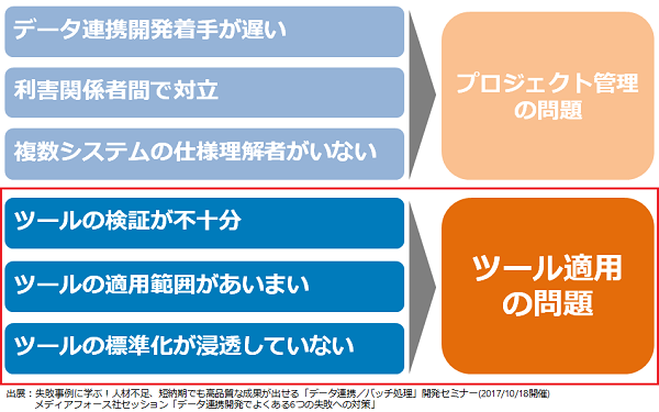 データ連携開発でよくある失敗例