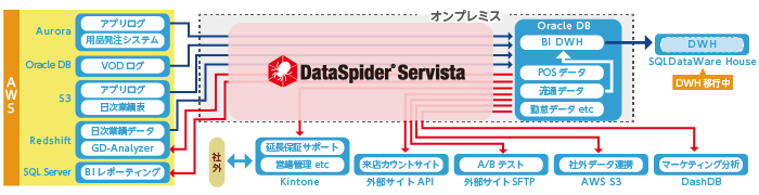 ゲオホールディングス社の事例イメージ