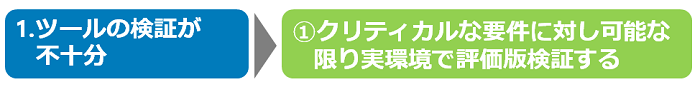 クリティカルな要件に対し可能な限り実環境で評価版検証する