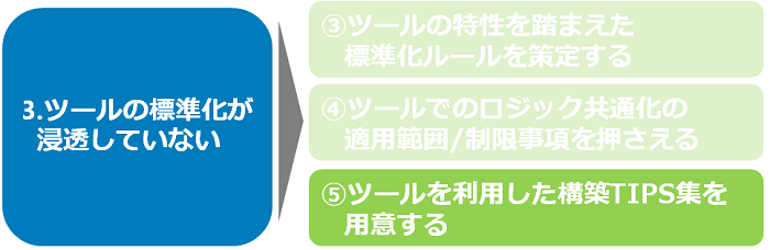 ツールを利用した構築TIPS集を用意する