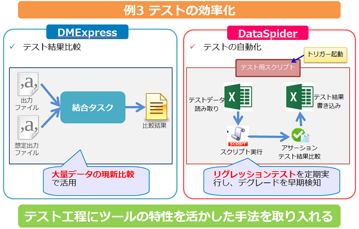 テストの効率化