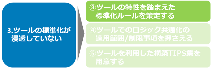 ツールの特性を踏まえた標準化ルールを策定する