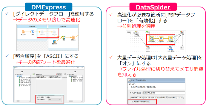 データ連携ツールの機能