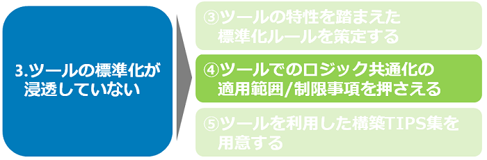 ツールでのロジック共通化の適用範囲/制限事項を押さえる