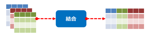 複数のデータをキーで結合